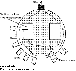 подпись: 
figure 4.10
centrifugal steam separation.
