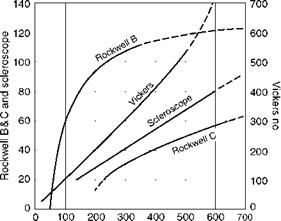 Properties of Steel in Brief