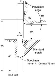 Properties of Steel in Brief