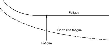 Properties of Steel in Brief