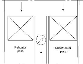 Superheater and Reheater (SH and RH)