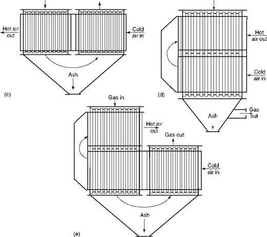 Economizer