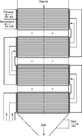 Economizer