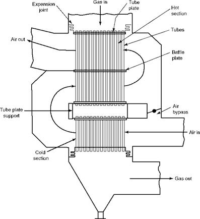 Economizer