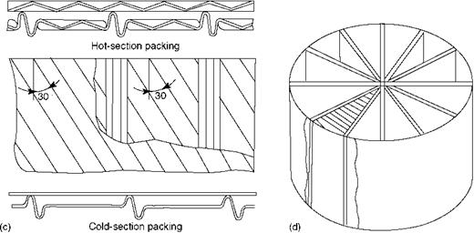 Economizer