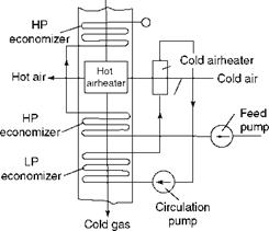 Economizer