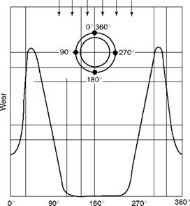 Economizer