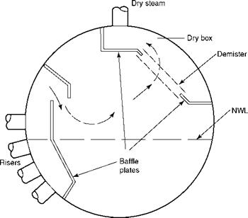 Fabricated Parts