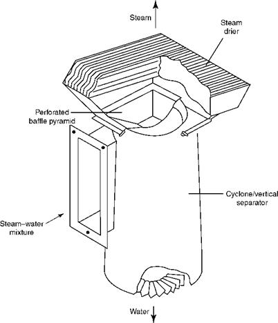 Fabricated Parts