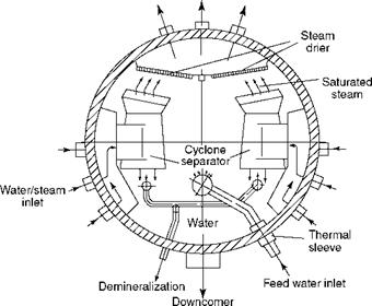 Fabricated Parts