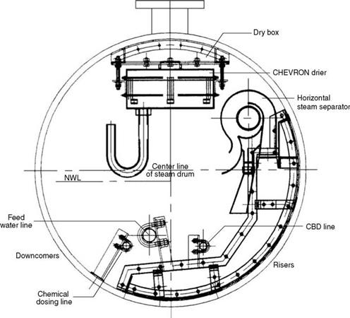 Fabricated Parts