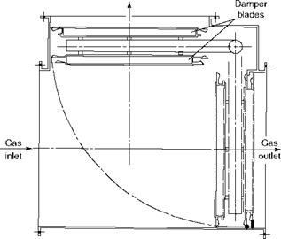 Fabricated Parts