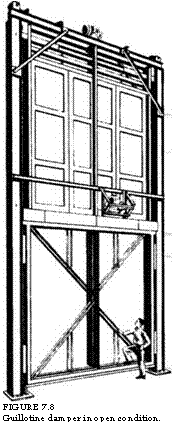 подпись: 
figure 7.8
guillotine damper in open condition.
