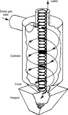 Mechanical Dust Collectors (MDCs)