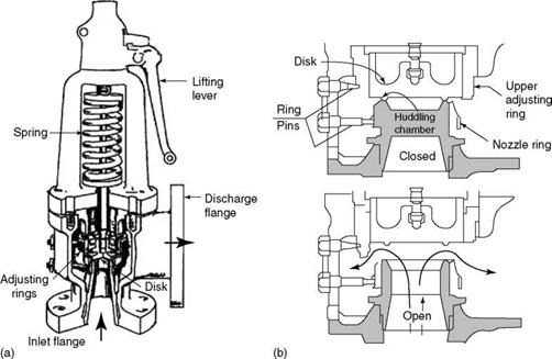 Valves and Mountings