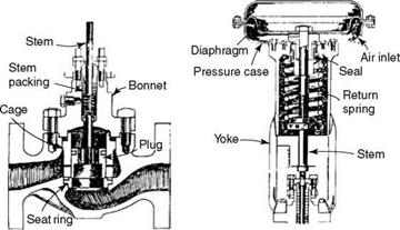 Valves and Mountings