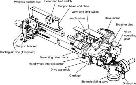 Soot Blowers