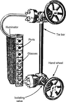 Water-Level Indicators