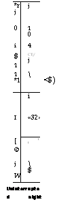 Water-Level Indicators