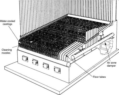 Industrial Boilers