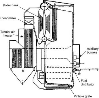 Industrial Boilers