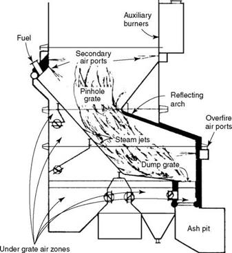 Industrial Boilers