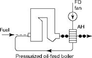 Industrial Boilers