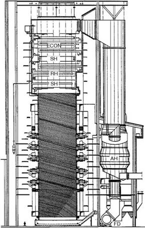 Utility Boilers