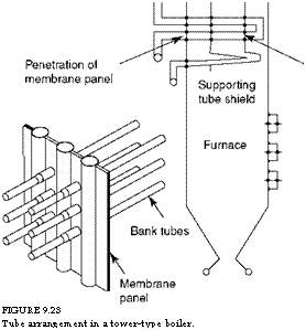 подпись: 
figure 9.23
tube arrangement in a tower-type boiler.
