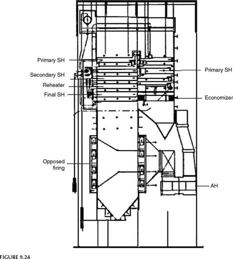 Utility Boilers