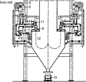 Utility Boilers