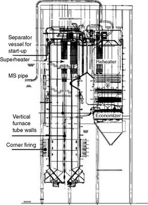 Utility Boilers