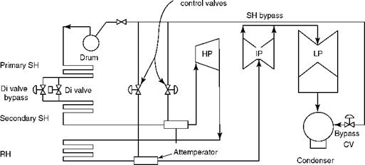 Utility Boilers