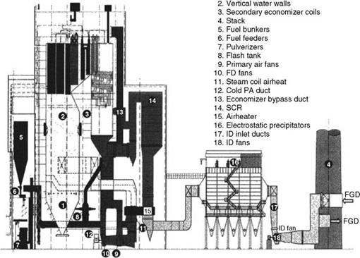 Utility Boilers