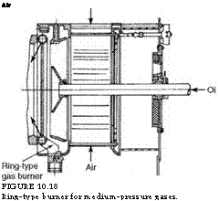 подпись: air
 
figure 10.18
ring-type burner for medium-pressure gases.
