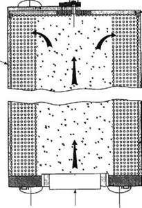 Oil - and Gas-Fired Boilers