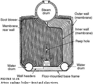 подпись: 
figure 10.34
a-type package boiler—front and plan views.
