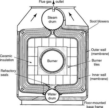 Oil - and Gas-Fired Boilers