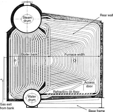 Oil - and Gas-Fired Boilers