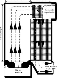 Oil - and Gas-Fired Boilers