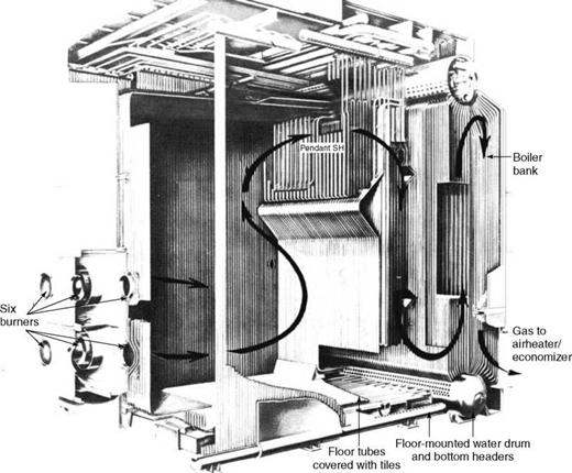 Oil - and Gas-Fired Boilers