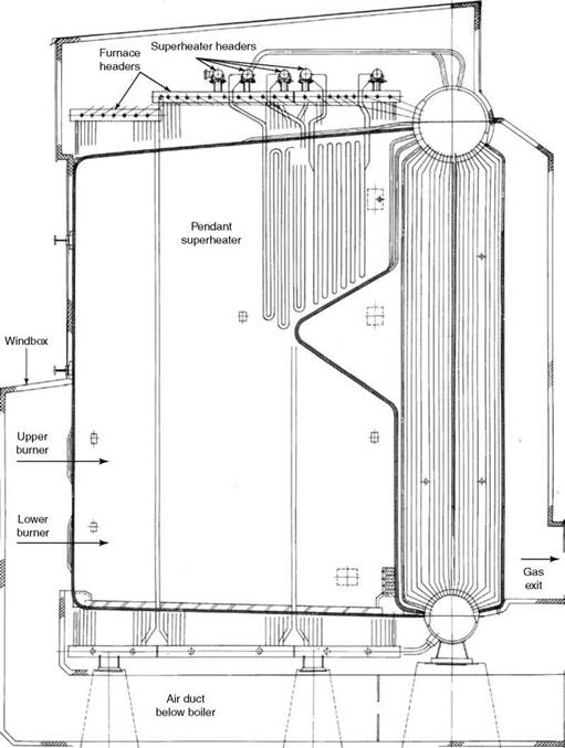 Oil - and Gas-Fired Boilers