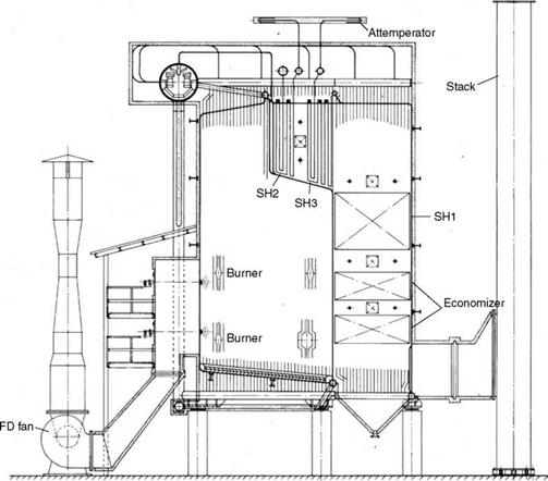 Oil - and Gas-Fired Boilers