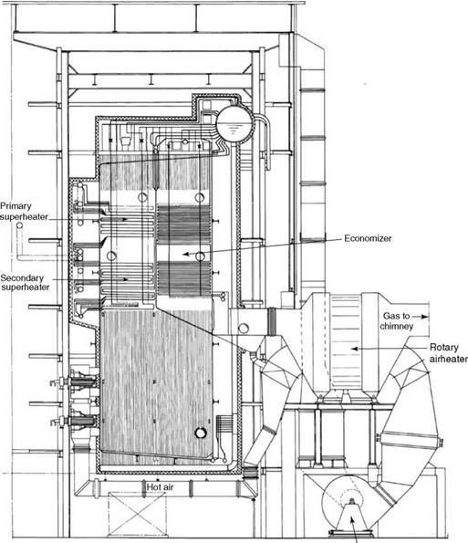 Oil - and Gas-Fired Boilers