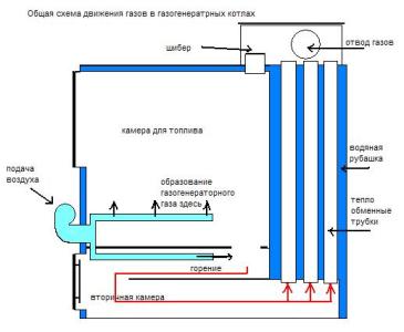 Схема монтажа пиролизного котла для отопления