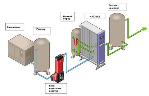Промышленные газогенераторы серии maxigas и midgas2