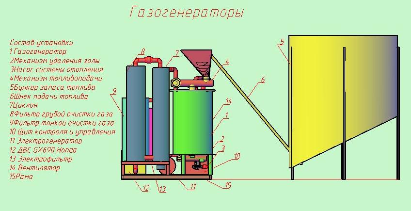 Электрогазогенераторы для пр-ва электроэнергии, газификаторы - адаптика