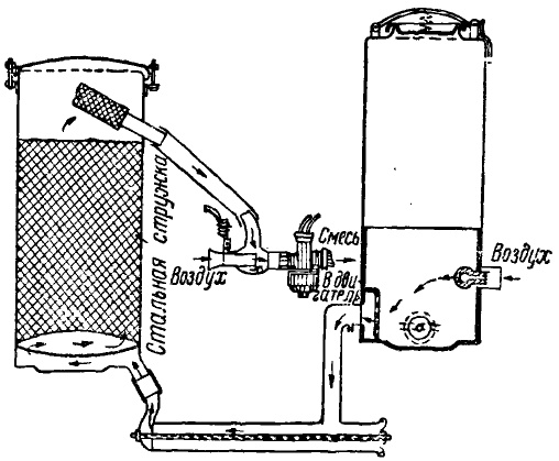 генератор пиролизного газа