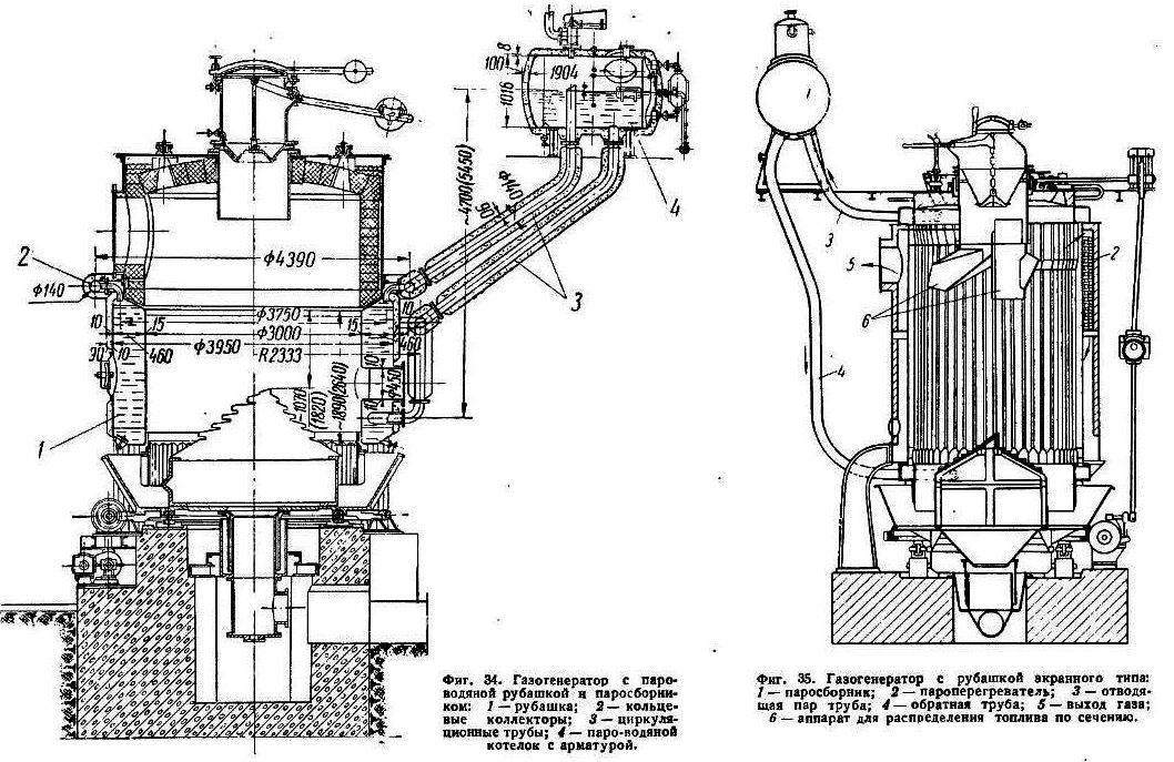 Газификация твёрдых топлив: расцвет газогенераторной техники в 40-е … 50-е годы прошедшего века