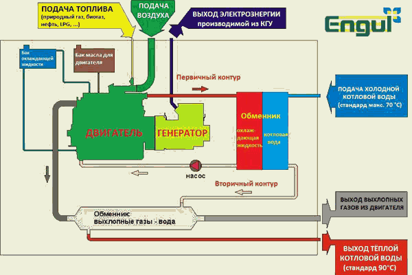 Автономные экономные минитеплоэлектростанции на базе технологий дудышева - новые экологические и энерго технологии